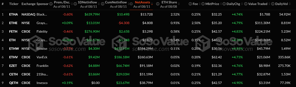 Spot Ethereum ETFs