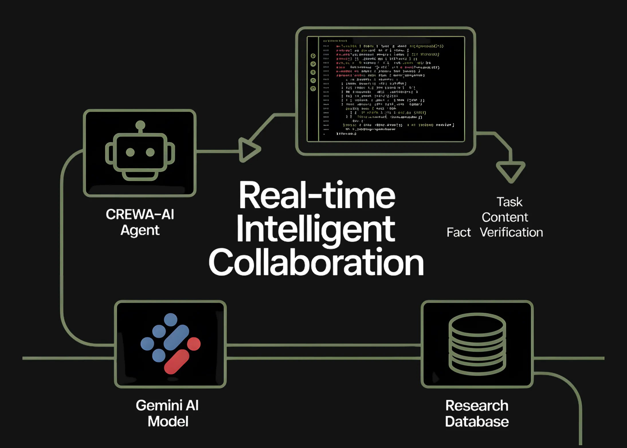 How to Orchestrate a Fully Autonomous Multi-Agent Research and Writing Pipeline Using CrewAI and Gemini for Real-Time Intelligent Collaboration
